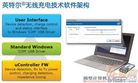 擺脫電源線束縛 無線充電技術全面解析及其在計算機軟硬件領域的應用